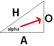 Trigonometry Triangle