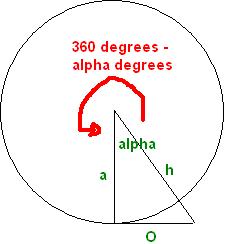 Trigonometry Circle