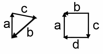 Vector Length 1