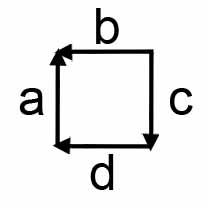 Vector Length 2