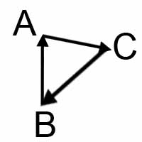 Vector Length 3