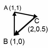 Vector Length 5