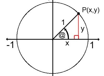 7. Maths Radians tutorial illustration
