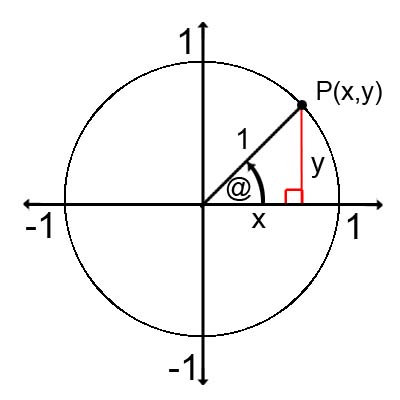7. Maths Radians tutorial illustration